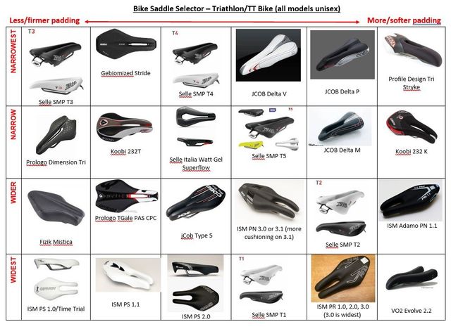 Specialized saddle selector on sale